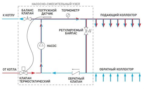 Обратный клапан для теплого пола схема подключения 60 фото - wForm.ru