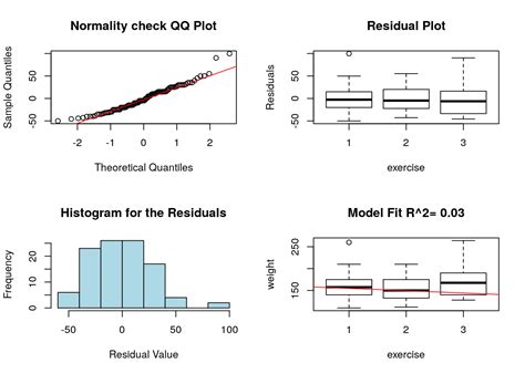 Linear Model With Categorical And Continuous Variables Lynch Whinford