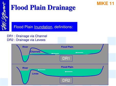 Ppt Flood Risk And Flood Zones Powerpoint Presentation Free 8a5