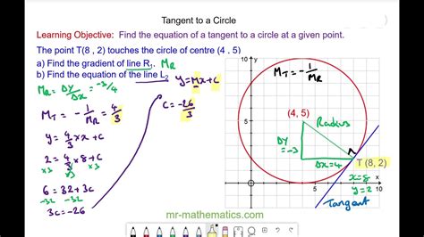 Tangent Line Formula Solved Examples – Otosection