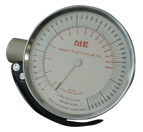 6 Wright Peak Flow Meters Download Scientific Diagram