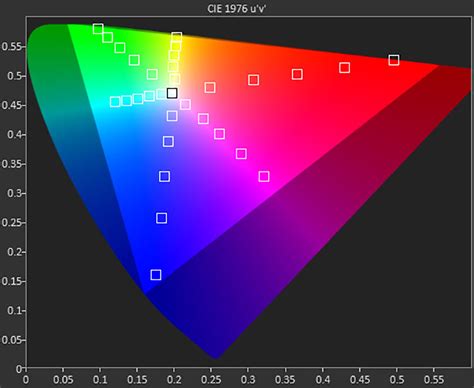 DCI-P3 Color – What It Means in Today’s Ultra HD World - HomeTheaterHifi.com