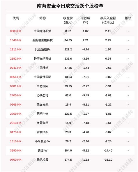 每经19点丨工信部等六部门发布加快培育发展制造业优质企业的指导意见；深交所：本周对近期涨幅异常的“神思电子”进行重点监控凤凰网