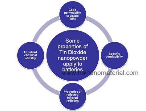 Nm Tin Dioxide Powder Sno Nanoparticle For Battery Suppliers