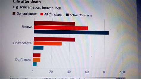 Resurrection Did Not Happen Say Quarter Of Christians Youtube