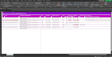 Warum Eine Offene Punkte Liste Opl In Deinem Projekt Nicht Fehlen
