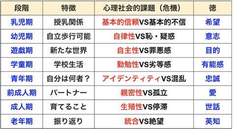 【キャリコン勉強】カウンセリングの理論（エリクソン）｜りょうキャリアコンサルタント