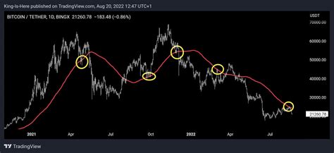 Trader J On Twitter Btc Https T Co Cyrvrnw Y Twitter