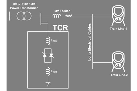 Thyristor Controlled Reactor Tcr