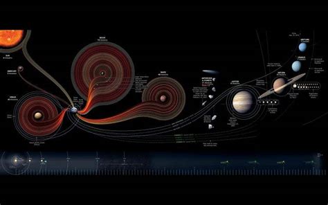 space, Infographics, Diagrams, Solar System Wallpapers HD / Desktop and ...