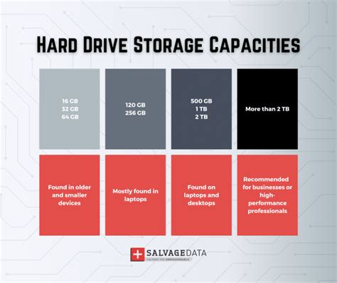 How to Choose the Right Hard Drive Storage Capacity: A Comprehensive ...