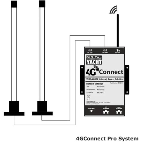 Digital Yacht Routeur 4G Connect 2G 3G 4G LTE ZDIG4GC Comptoir Nautique