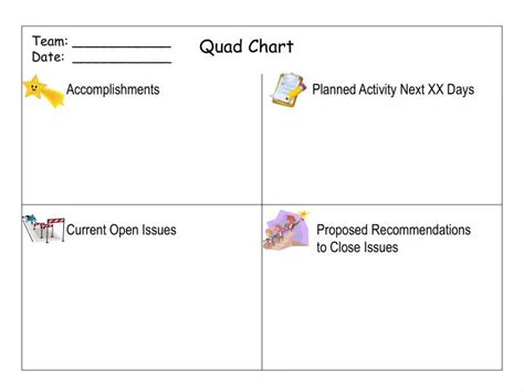 PPT - Quad Chart PowerPoint Presentation, free download - ID:5517579