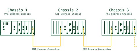 Defining Trigger Signal Routes Between Pxi Express Chassis With Timing And Synchronization