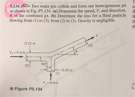 Solved Two Water Jets Collide And Form One Homogeneous Jet Chegg