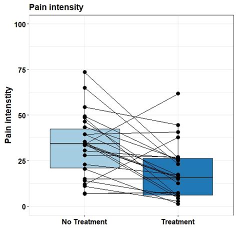 Solved Implementing Paired Lines Into Boxplot Ggplot R 13932 Hot Sex