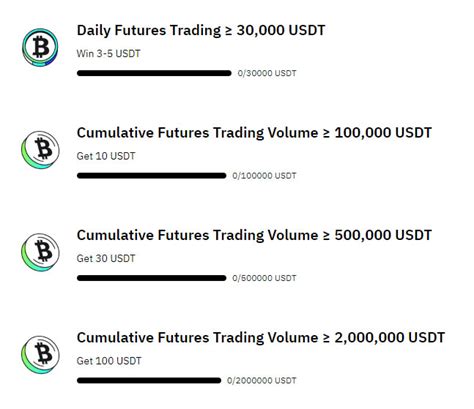 Bitmart Launches Btc Halving Event Futures Trading Competition Cexfinder