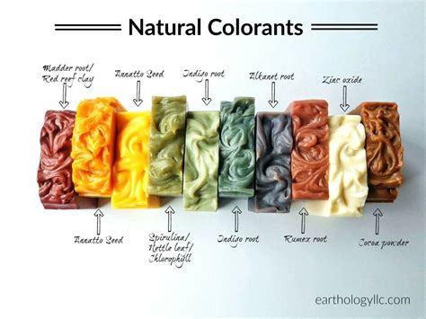 Natural Soap Colorants Handmade Soap Recipes Cold Process Soap