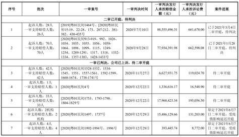 风华高科募资扩产剑指5g领域，遭投资者索赔风波不断腾讯新闻