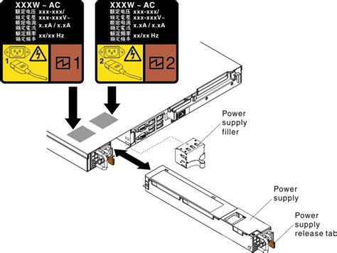 Installing A Hot Swap Power Supply Lenovo System X3250 M5