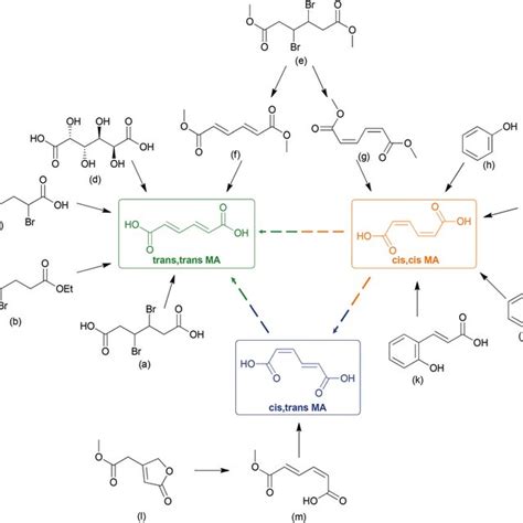 The mechanism of the iodine catalysed isomerization reactions of ...