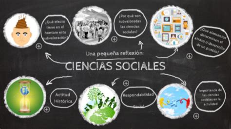 Descubre La Importancia De Las Ciencias Sociales En La Sociedad Actual