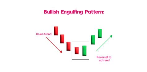 35 Powerful Candlestick Patterns In The Stock Market Blinkx