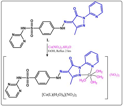 Inorganics Free Full Text Synthesis Crystal Structure Analyses