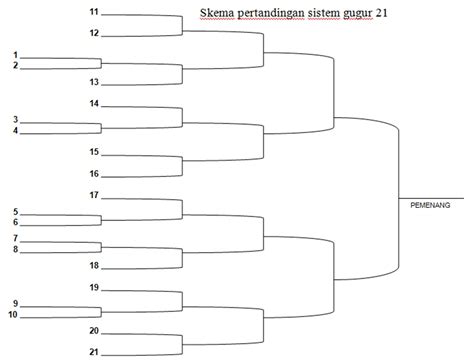 Bagan Pertandingan 21 Tim Sistem Gugur Perumperindo Co Id