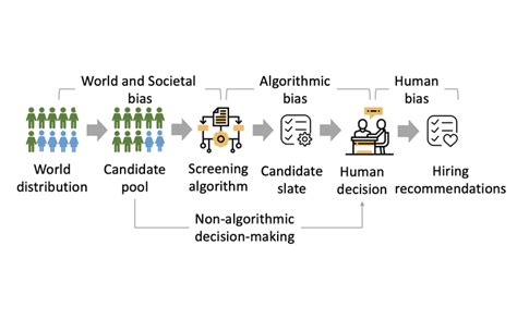 What You See Is What You Get The Impact Of Representation Criteria On