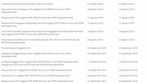 Sosialisasi Sistem Informasi Dana Kampanye