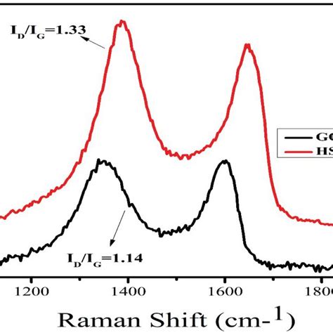 Electron Spin Resonance ESR Analysis ESR Singlet Oxygen Spectra A