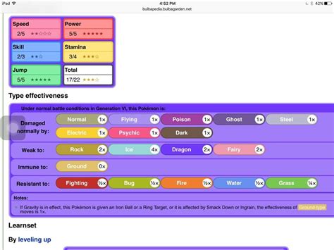 Dragonite Type Chart