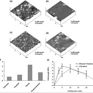 Atomic Force Microscope Images Of The Polymer Surfaces A Untreated