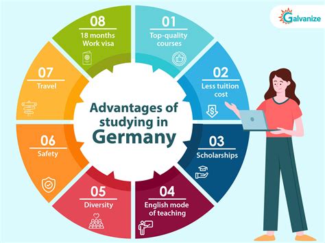 Everything You Need To Know About Study in Germany