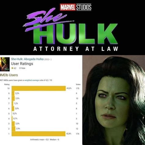 E para você qual nota a She Hulk merece MARVEL STUDIOS mere I