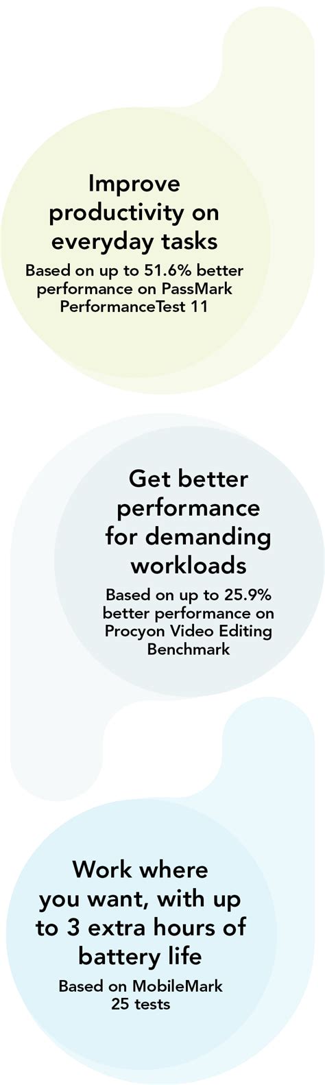 Give your workforce stronger system performance and longer battery life ...