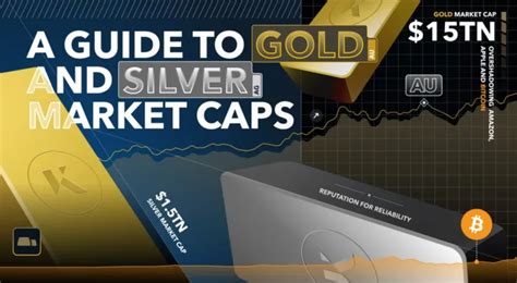 A Guide To Gold And Silver Market Caps Kinesis