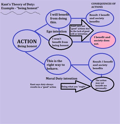 Immanuel Kant And The Categorical Imperative For Dummies