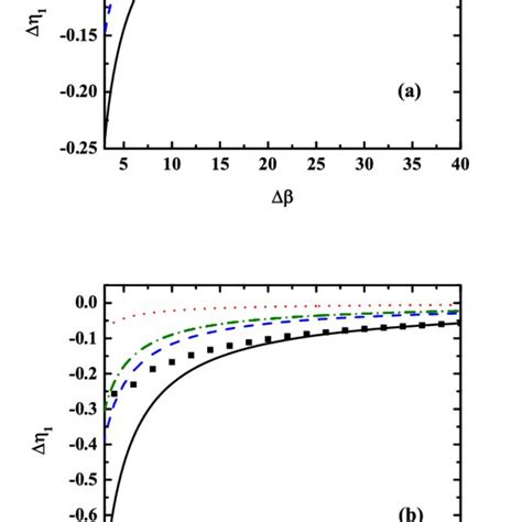 Color Online The Total Collision Induced Amplitude Shift Of The J