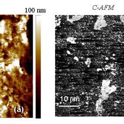 AFM Images Of The Al Implanted And Annealed 4H SiC Surface A Sample