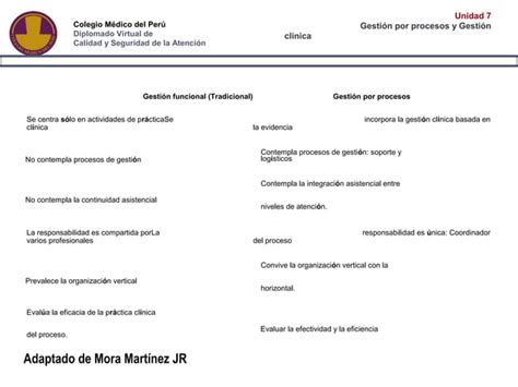 Gestion Clinica Y Gestion Por Procesos Ppt Descarga Gratuita