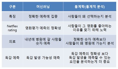 머신러닝 개념machine Learning