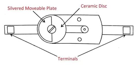 Types Of Capacitors Definition Diagram Working Uses Pcb Hero