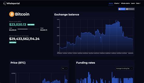 How To Use Bitcoin Derivative Exchange Data For Trading And Price