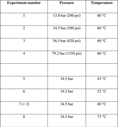 Table From In Situ Laboratory X Ray Powder Diffraction Study Of