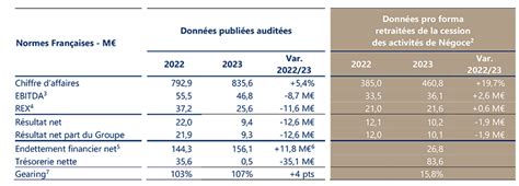 Résultats Annuels 2023