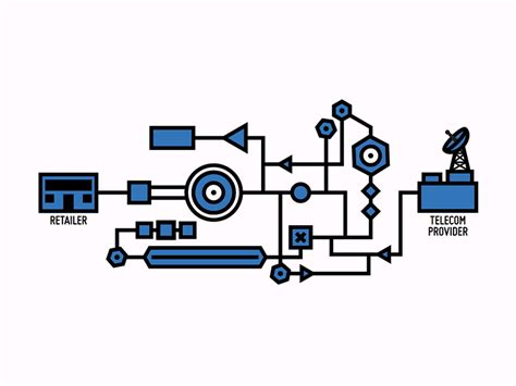 Complexsystemsintegration Complex Systems Ict Design Thinking