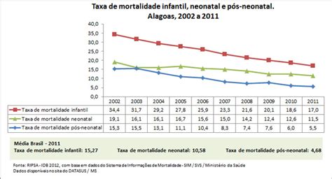 Al Taxa De Mortalidade Infantil Neonatal E Pos Neonatal Guia De Apoio