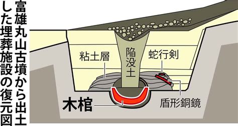 国内最大蛇行剣出土の富雄丸山古墳 謎の被葬者解明へ発掘再開 産経ニュース